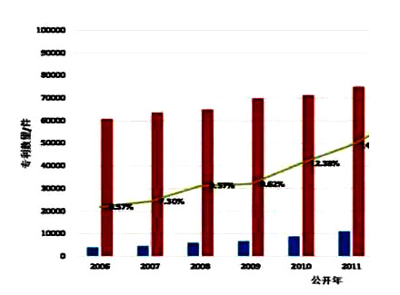 我國(guó)有效發(fā)明專利占比首次超過(guò)國(guó)外，但質(zhì)量期