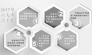 知識(shí)產(chǎn)權(quán)領(lǐng)域“放管服”改革工作