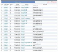 熱播劇帶動(dòng)商標(biāo)注冊