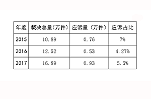 2017年商標(biāo)行政訴訟的主要特點